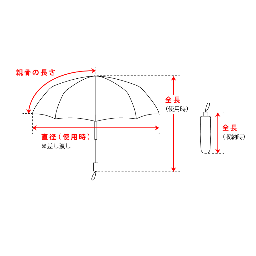 傘１